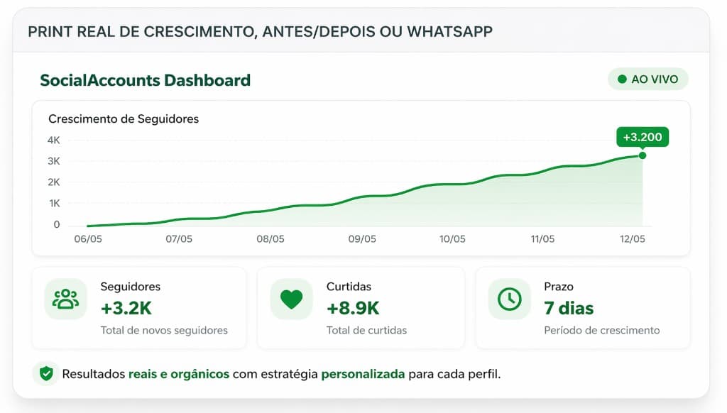 Dashboard de crescimento de seguidores