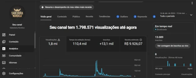 YouTube Canal Monetizado no Youtube 13 mil inscritos com 13 mil à venda